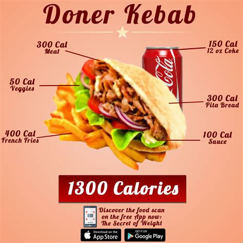 Quante Calorie Ha Un Doner Kebab?
